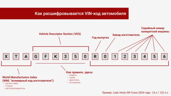 VIN-код автомобиля: что это такое, как устроен и где найти
